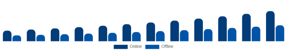 United Arab Emirates Athleisure Market Distribution Channel 2025-2033