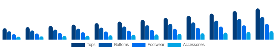 United Arab Emirates Athleisure Market Product 2025-2033