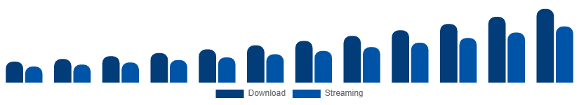 United Arab Emirates Audiobooks Market Format 2025-2033