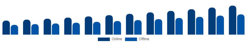 United Arab Emirates Baby Care Products Market Distribution Channel 2025-2033