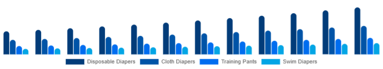 United Arab Emirates Baby Diapers Market Product Type 2025-2033