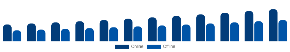 United Arab Emirates Baby Monitor Market Channel 2025-2033