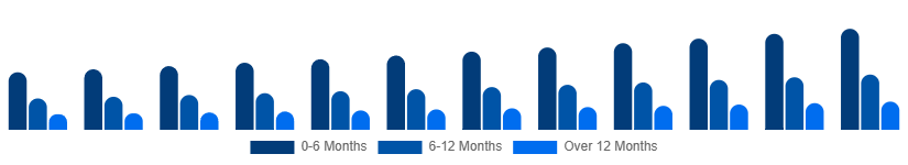 United Arab Emirates Baby Pacifier Market Age Group 2025-2033