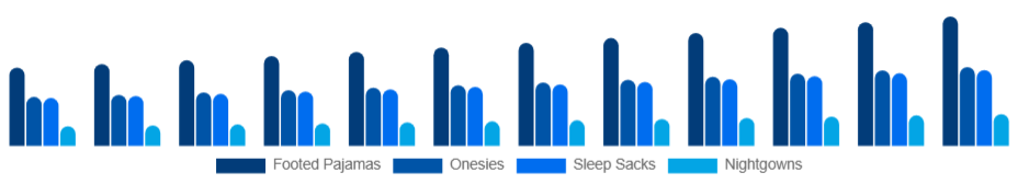United Arab Emirates Baby Sleepwear Market Product Type 2025-2033