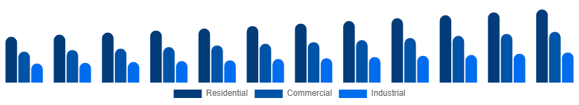 United Arab Emirates Bamboo Products Market End Use 2025-2033