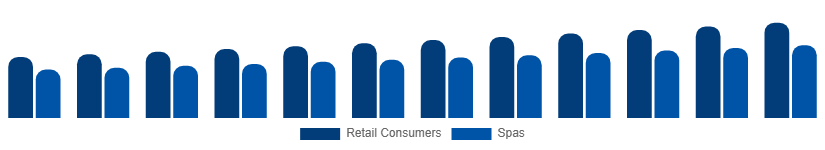 United Arab Emirates Bath Salts Market End User 2025-2033