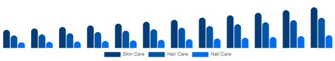 United Arab Emirates Beauty Supplements Market Type 2025-2033