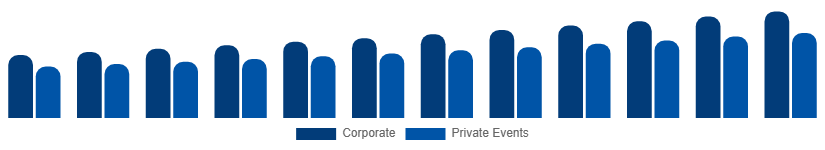 United Arab Emirates Catering Services Market Customer Segment 2025-2033