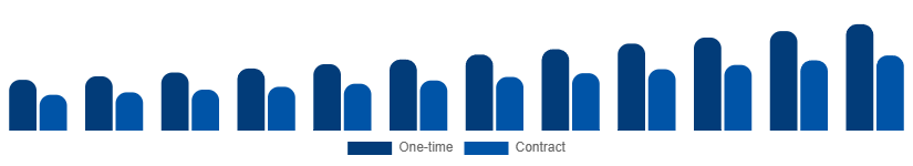 United Arab Emirates Cleaning Services Market Model 2025-2033