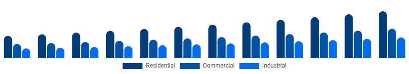 United Arab Emirates Cleaning Services Market Service type 2025-2033
