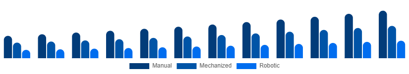 United Arab Emirates Cleaning Services Market Technology 2025-2033