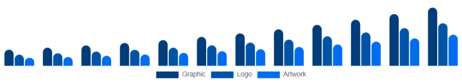 United Arab Emirates Custom T-Shirt Printing Market Design 2025-2033