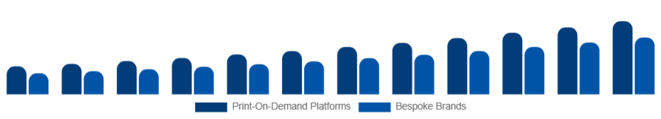 United Arab Emirates Customizable Clothing Market Business Model 2025-2033