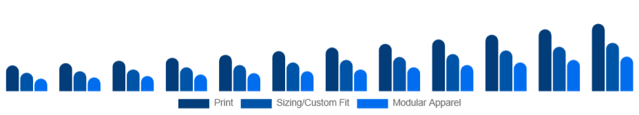 United Arab Emirates Customizable Clothing Market Personalization Type 2025-2033