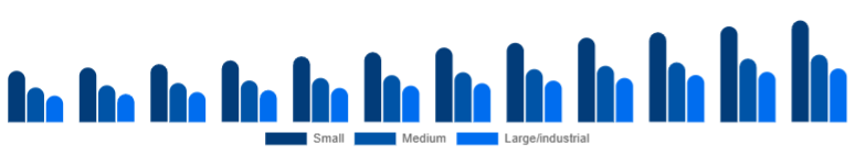 United Arab Emirates Dehumidifier Market Capacity 2025-2033
