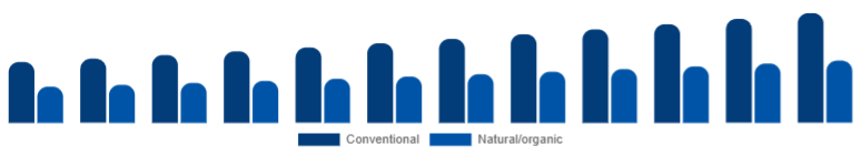 United Arab Emirates Deodorant Market Positioning 2025-2033