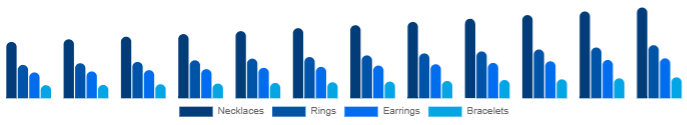 United Arab Emirates Diamond Jewelry Market Product 2025-2033