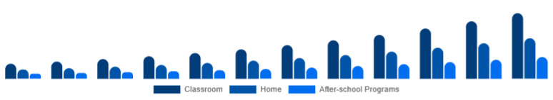 United Arab Emirates Educational Robot Market Deployment 2025-2033