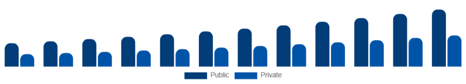 United Arab Emirates Elderly Care Market End User 2025-2033