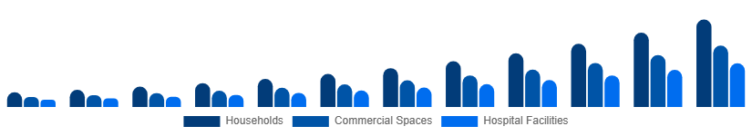 United Arab Emirates Electric Mop Market End-user 2025-2033