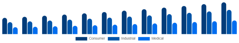 United Arab Emirates Electronic Equipment Repair Services Market Equipment Type 2025-2033