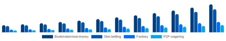 United Arab Emirates Esports Betting Market Bet type 2025-2033