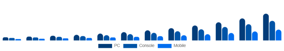 United Arab Emirates Esports Market Platform 2025-2033