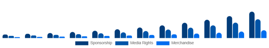 United Arab Emirates Esports Market Revenue 2025-2033