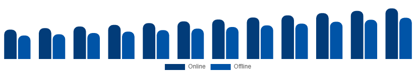 United Arab Emirates Feminine Hygiene Products Market Distribution Channel 2025-2033