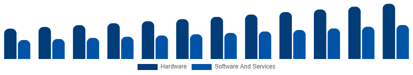 United Arab Emirates Fire Safety Equipment Market Component 2025-2033