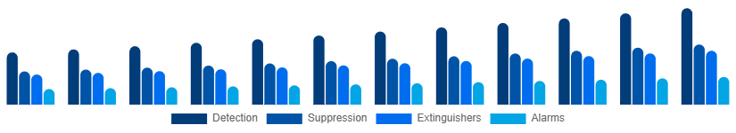 United Arab Emirates Fire Safety Equipment Market Solution 2025-2033
