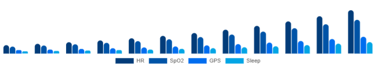 United Arab Emirates Fitness Trackers Market Features 2025-2033