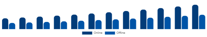 United Arab Emirates Functional Cosmetics Market Distribution Channel 2025-2033