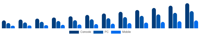 United Arab Emirates Gaming Gadgets Market Platform 2025-2033