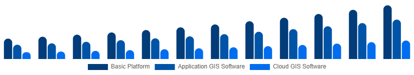 United Arab Emirates Geographic Information System Market Type 2025-2033