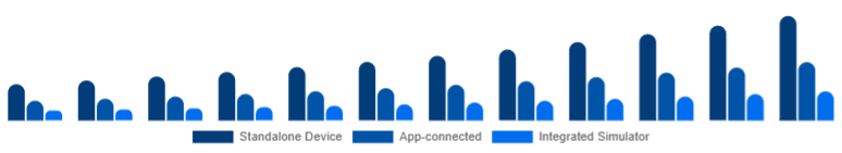 United Arab Emirates Golf Launch Monitor Market Connectivity 2025-2033