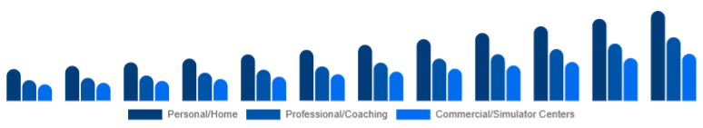 United Arab Emirates Golf Launch Monitor Market Use Case 2025-2033