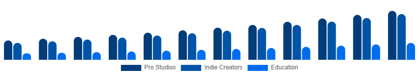 United Arab Emirates Green Screen Production Kit Market User 2025-2033