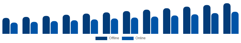 United Arab Emirates Hand Cream Market Distribution 2025-2033