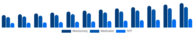 United Arab Emirates Hand Cream Market Product 2025-2033