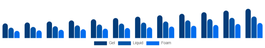 United Arab Emirates Hand Sanitizer Market Packaging 2025-2033