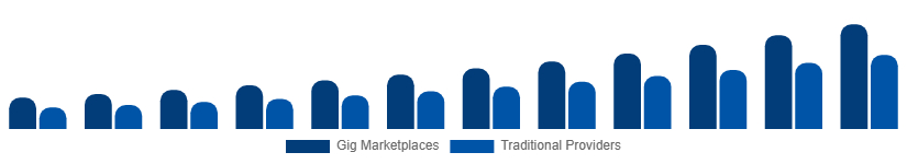 United Arab Emirates Home Services Market Delivery Model 2025-2033