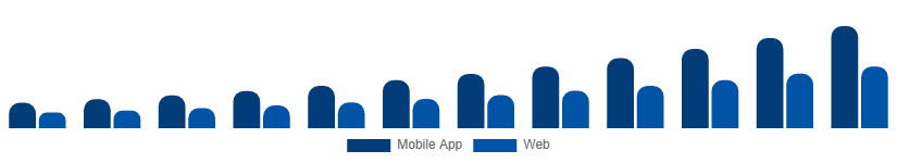 United Arab Emirates Hyperlocal Services Market Platform 2025-2033
