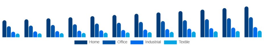 United Arab Emirates Inkjet Printers Market Type 2025-2033
