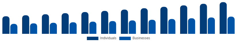 United Arab Emirates Interior Design Services Market End-user 2025-2033