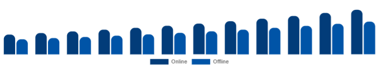 United Arab Emirates Islamic Clothing Market Distribution 2025-2033