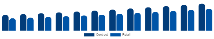 United Arab Emirates K-12 Furniture Market Procurement 2025-2033