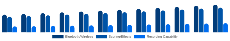 United Arab Emirates Karaoke System Market Feature Set 2025-2033