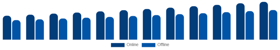 United Arab Emirates Kitchenware Market Distribution Channel 2025-2033