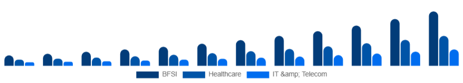 United Arab Emirates Knowledge Process Outsourcing Market Industry 2025-2033